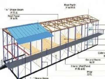 鋼結(jié)構(gòu)施工技術(shù)與構(gòu)件連接方法詳解
