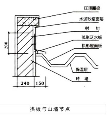 拱形屋頂板與山墻節(jié)點_支座設計與拉結方案