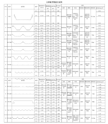 鋼結(jié)構(gòu)彩鋼瓦板型規(guī)格與選型指南